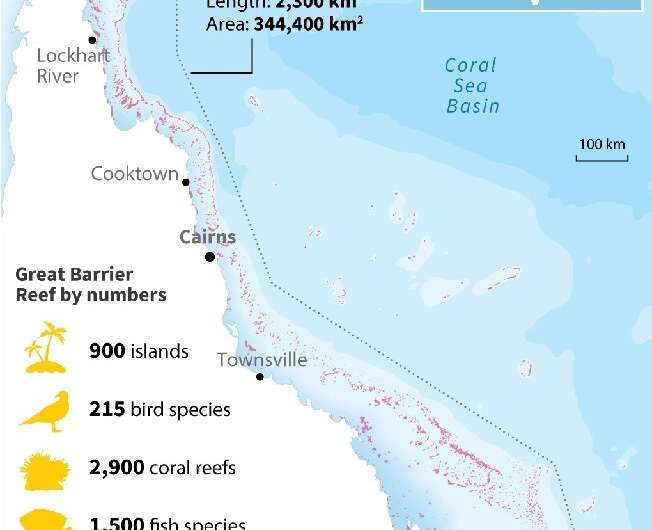 la gran Barrera de Coral